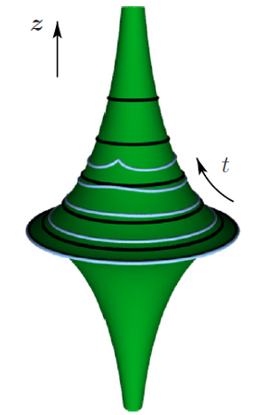 Algae