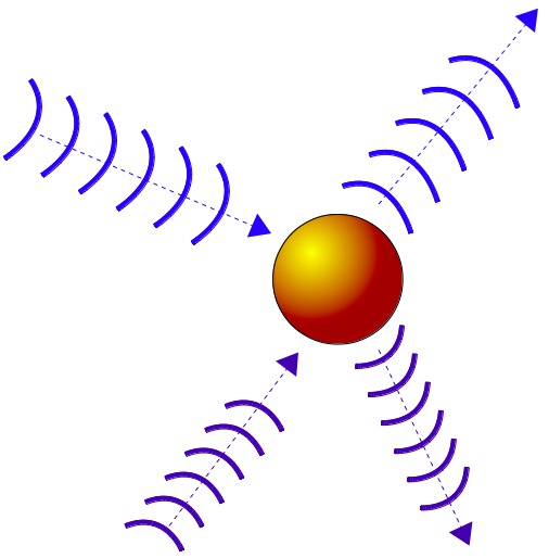 diffusion de phonons sur un roton dans
        un superfluide