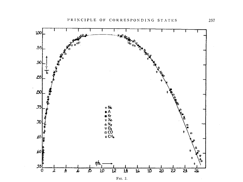 critical point universality